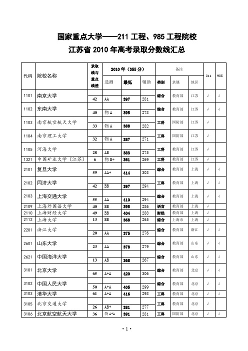 江苏省高考录取分数线国家重点大学211工程、985工程院校(2010、2009、2008年)
