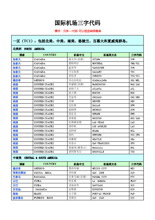 机场三字代码—简介版