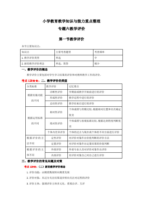 教师资格证考试-小学教育重点整理-教学评价