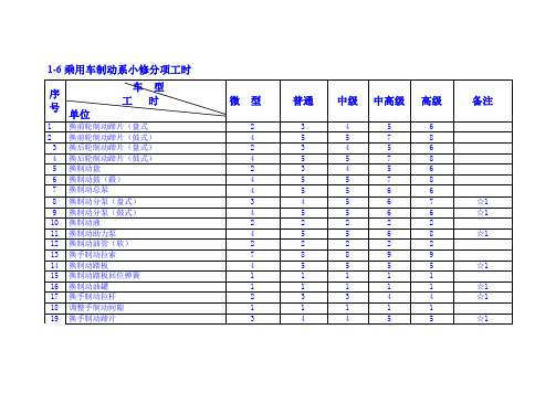 汽车维修工时定额与收费标准