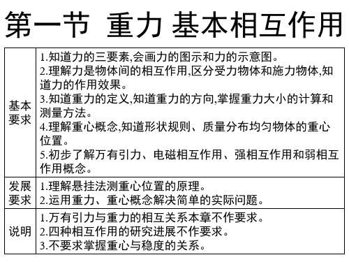 高一物理必修一：重力基本相互作用教学课件
