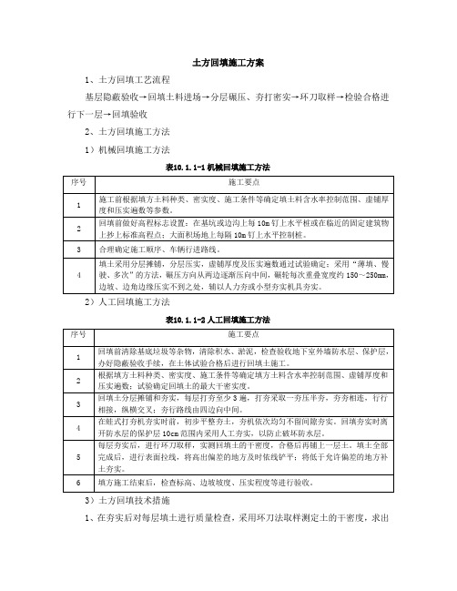 土方回填施工方案