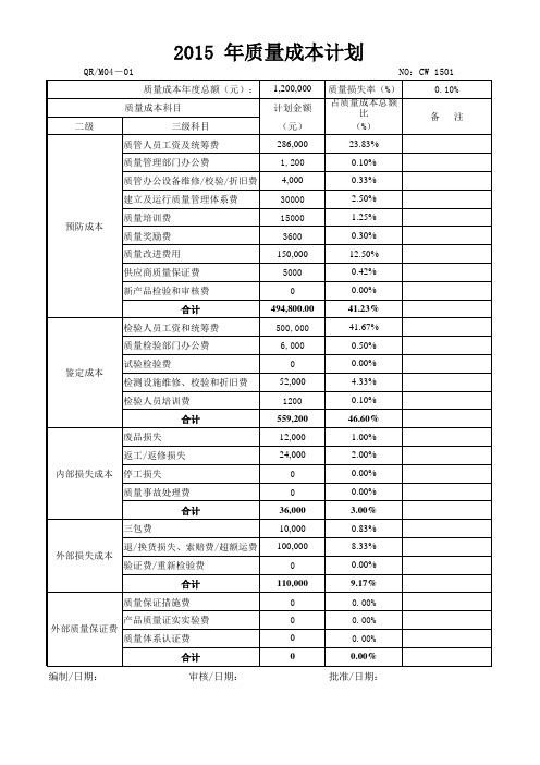 2015年质量成本计划