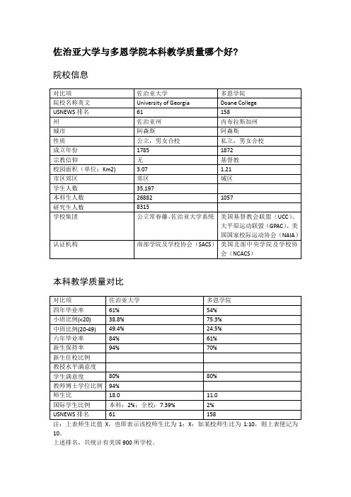 佐治亚大学与多恩学院本科教学质量对比