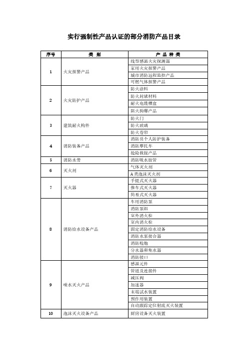 实施强制性产品认证的部分消防产品目录