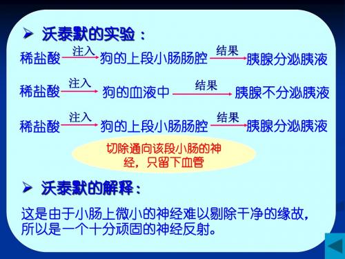 2.2_通过激素的调节