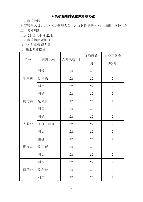 隐患排查绩效考核办法
