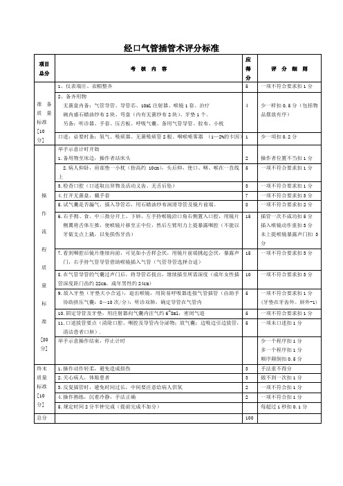 经口气管插管术评分标准