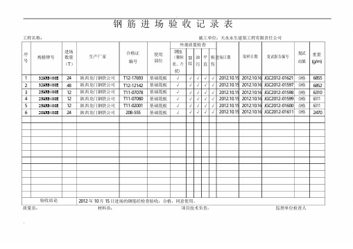 钢筋进场验收记录表