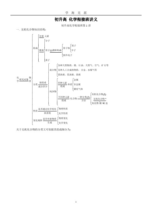 (2020年7月整理)初升高 化学衔接班全套讲义.doc