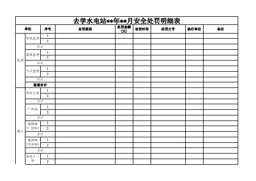 安全奖惩台帐