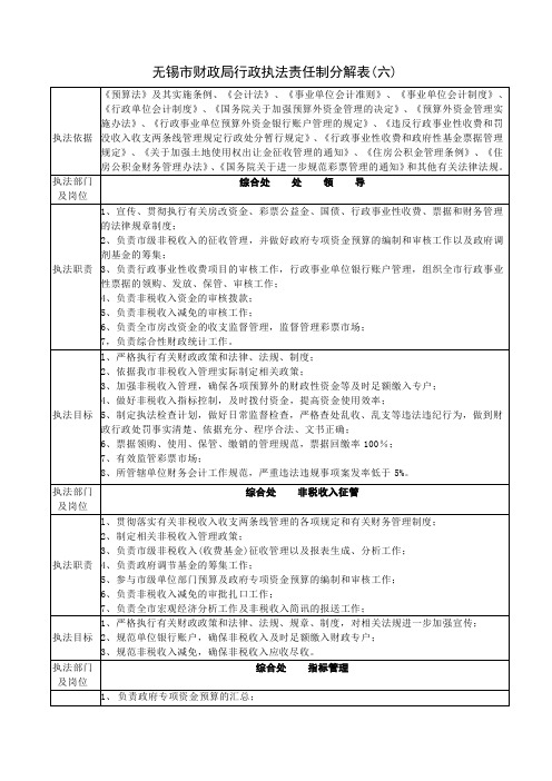 无锡市财政局行政执法责任制分解表(六)