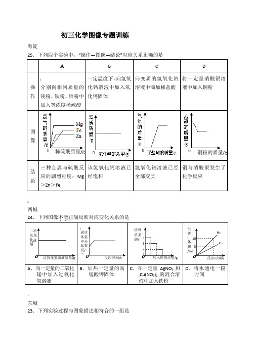 初三化学图像专题训练
