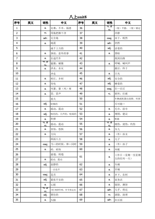 译林版八年级上册单词表英文默写