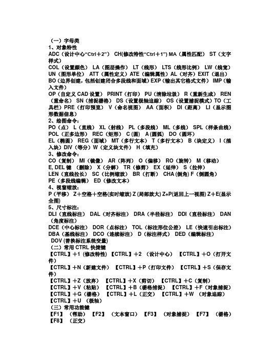 AUTO_CAD2010快捷键命令大全