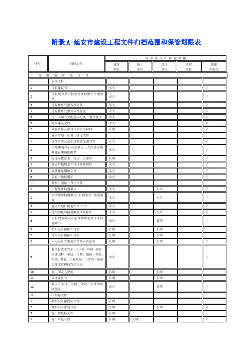 延安市建设工程文件归档范围和保管期限表