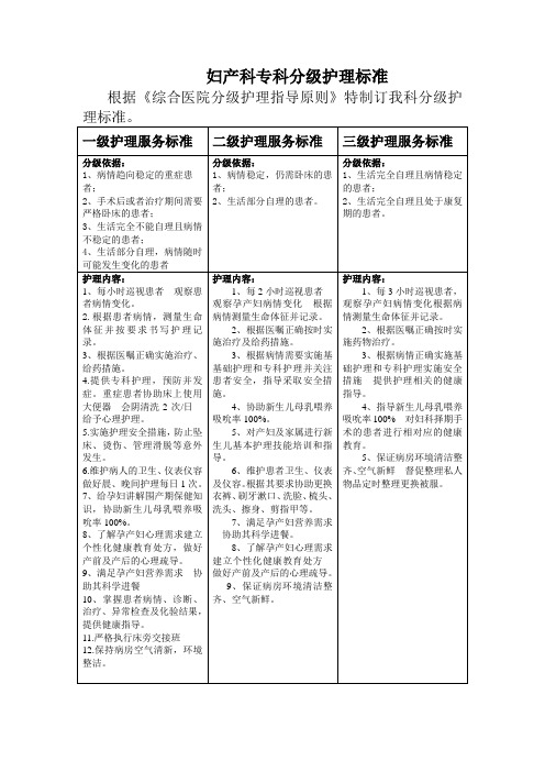 分级护理标准