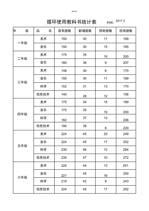 循环使用教科书统计表