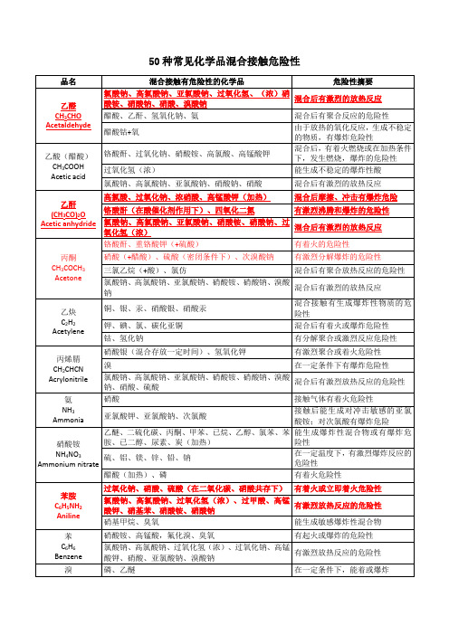 50种常见化学品混合接触危险性