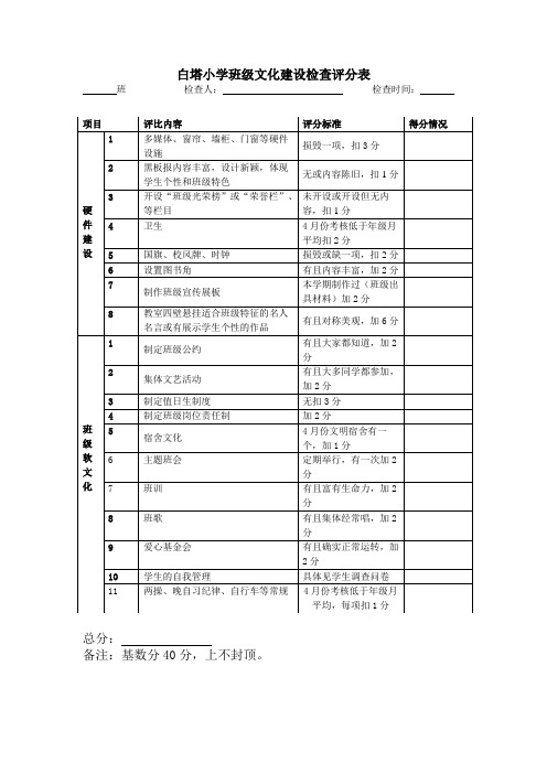白塔小学班级文化建设检查评分表