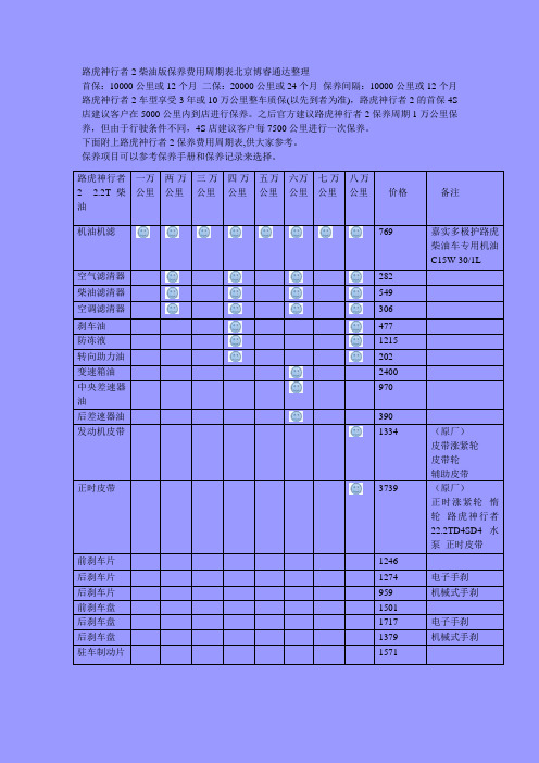 路虎神行者2柴油版保养费用周期表