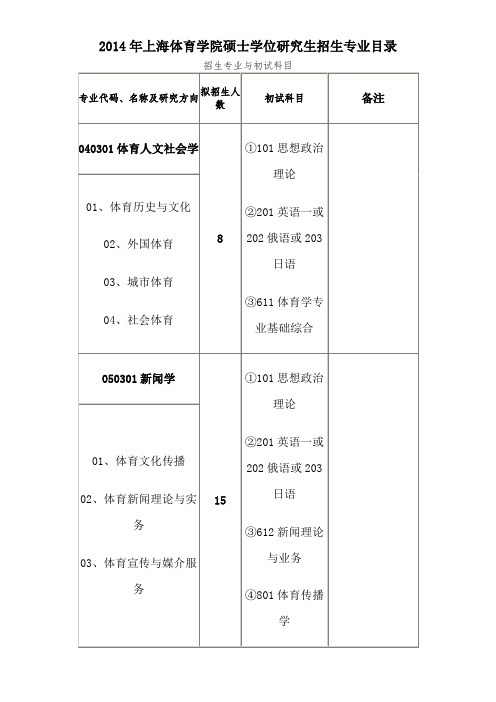 2014年上海体育学院硕士学位研究生招生专业目录