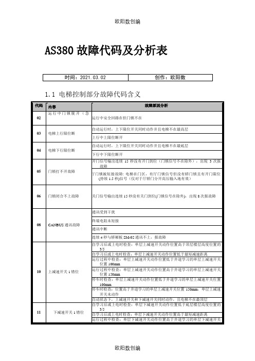 新时达AS380一体机故障代码表之欧阳数创编