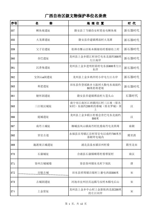 广西省级文物保护单位