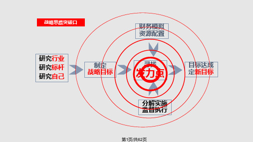 三年战略规划品质PPT课件