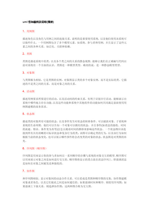 uml各种图例及说明