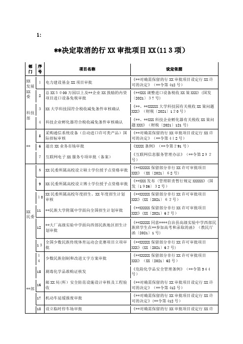 国务院决定取消的行政审批项目目录(113项)