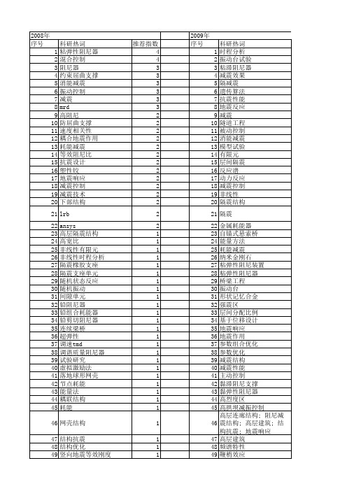 【国家自然科学基金】_减震结构_基金支持热词逐年推荐_【万方软件创新助手】_20140803