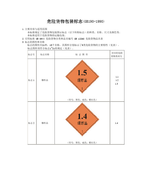 危险货物包装标志(GB190-1990)