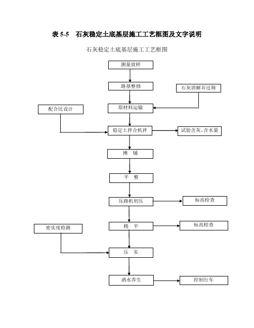底基层施工工艺框图及文字说明