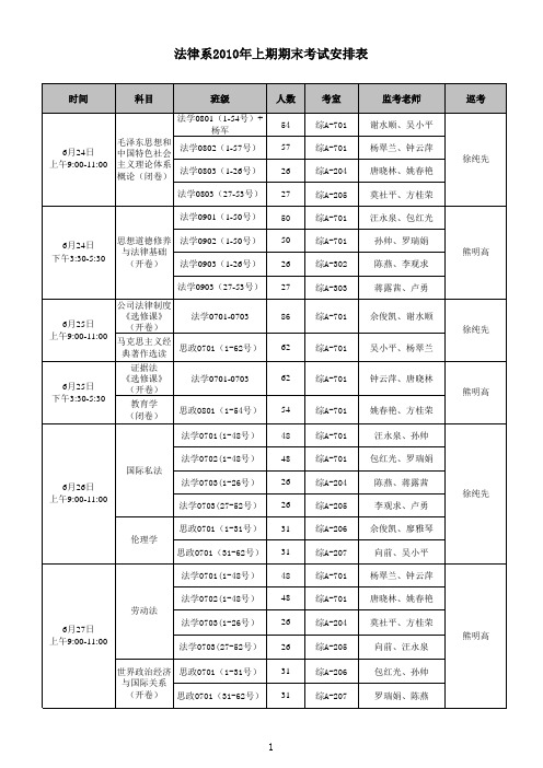 2010年上期期末考试安排