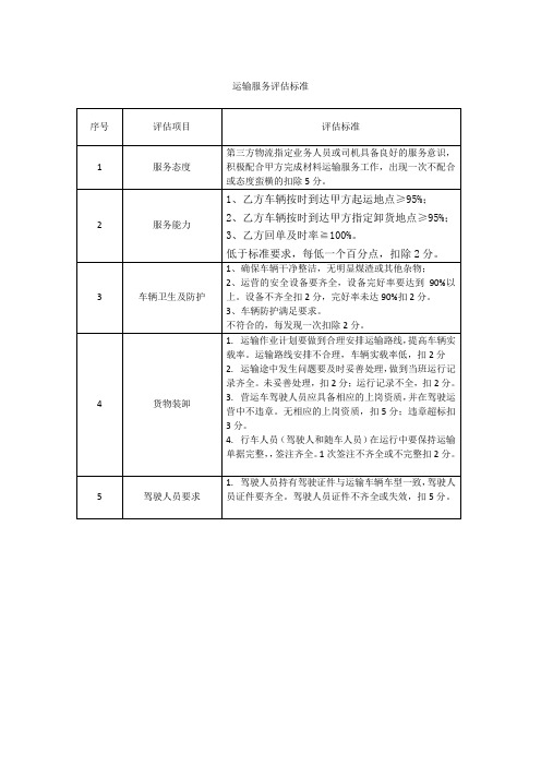 运输服务评估标准
