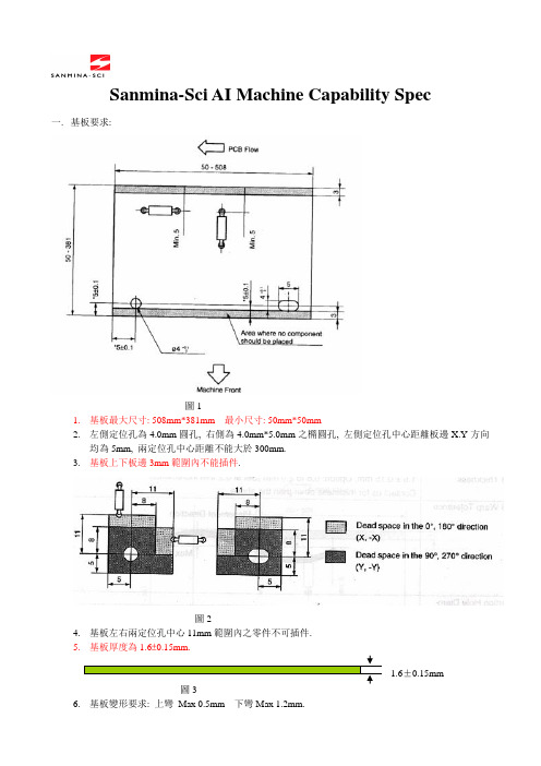自动插件作业要求