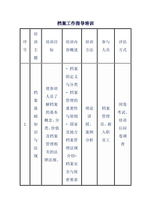 档案工作指导培训