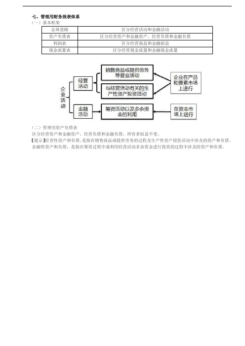 第11讲_管理用资产负债表和利润表的编制