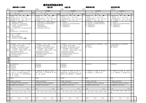 临床路径—小儿肺炎