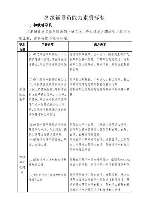 各级辅导员能力素质标准