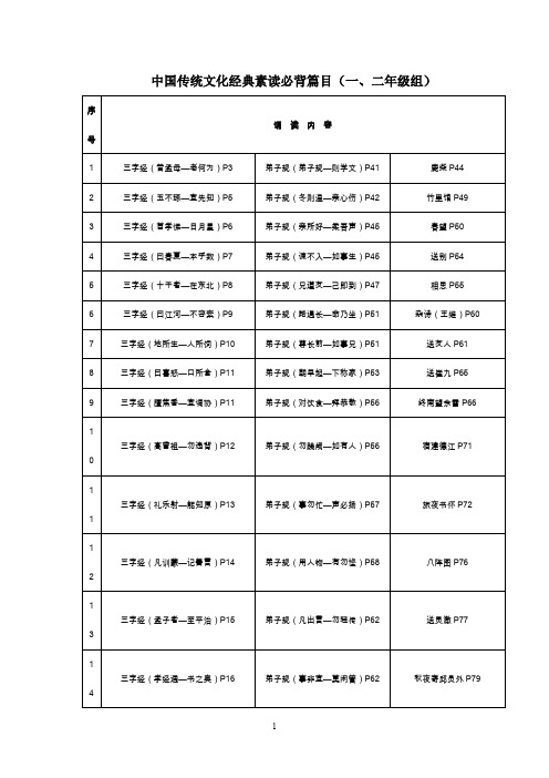中国传统文化经典素读必背篇目