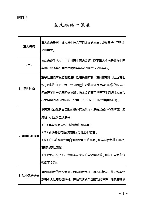 重大疾病一览表重大疾病重大疾病是指申请人发生符合下列