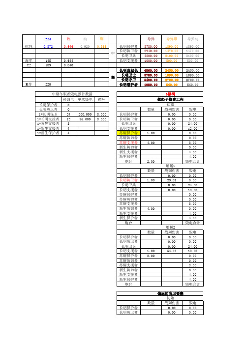 eve冬眠者毁电计算表3a