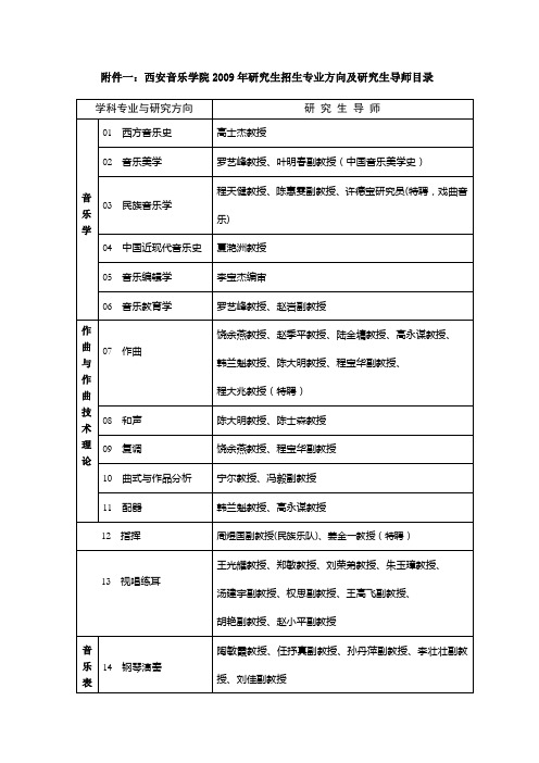 西安音乐学院学科建设