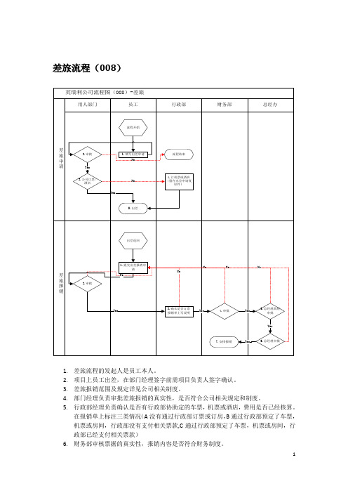 集团公司差旅流程图说明