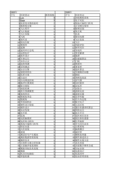 【微计算机信息】_航空电子_期刊发文热词逐年推荐_20140723