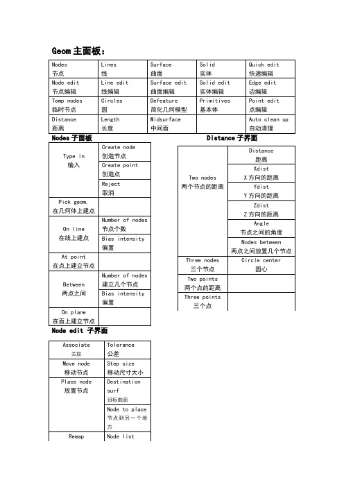 hypermesh菜单翻译