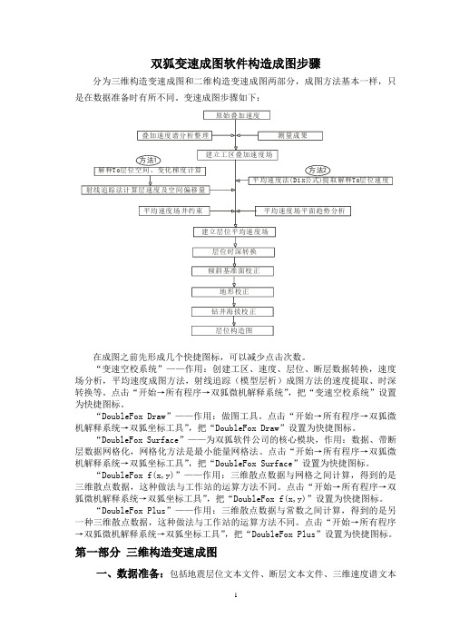 双狐变速成图软件构造成图步骤