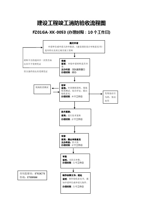 建设工程竣工消防验收流程图